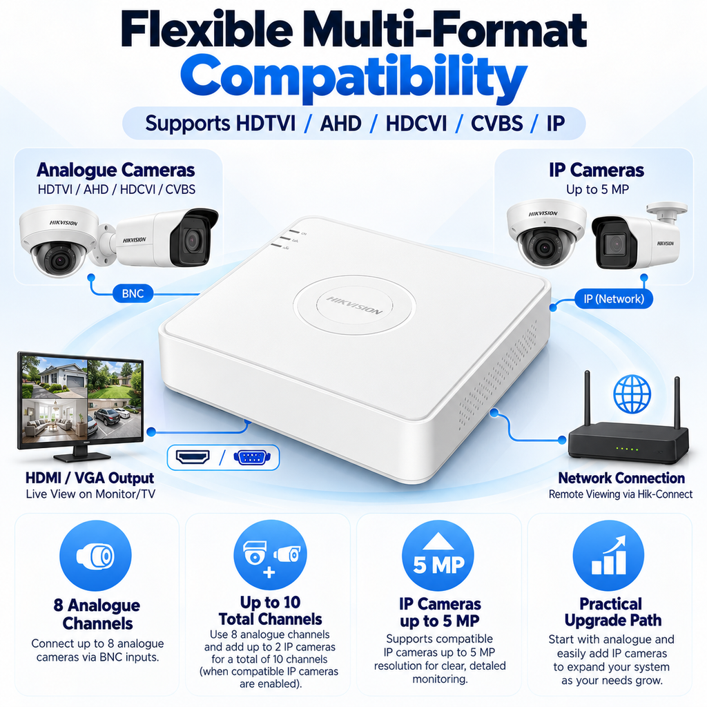 Hikvision DS-7108HGHI-M1 8-Channel DVR
