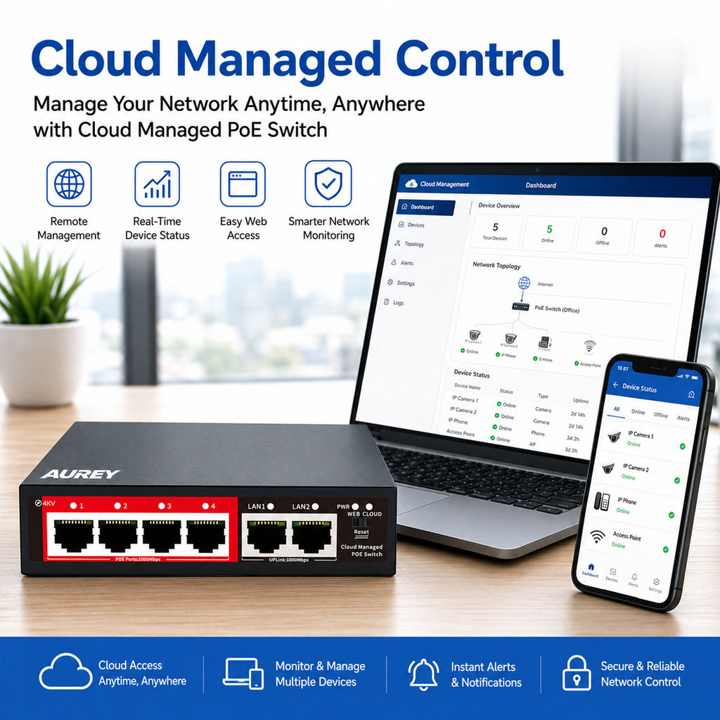 AUREY 4-Port Gigabit PoE Switch, 4 PoE Ports + 2 Uplink LAN Ports for PoE CCTV Cameras, NVR and Security Systems