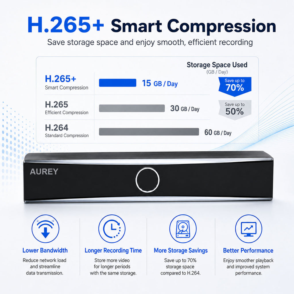 AUREY 36-Channel 4K Security Video Recorder, CCTV NVR Recorder for Multi-Camera Surveillance System, Recorder Only