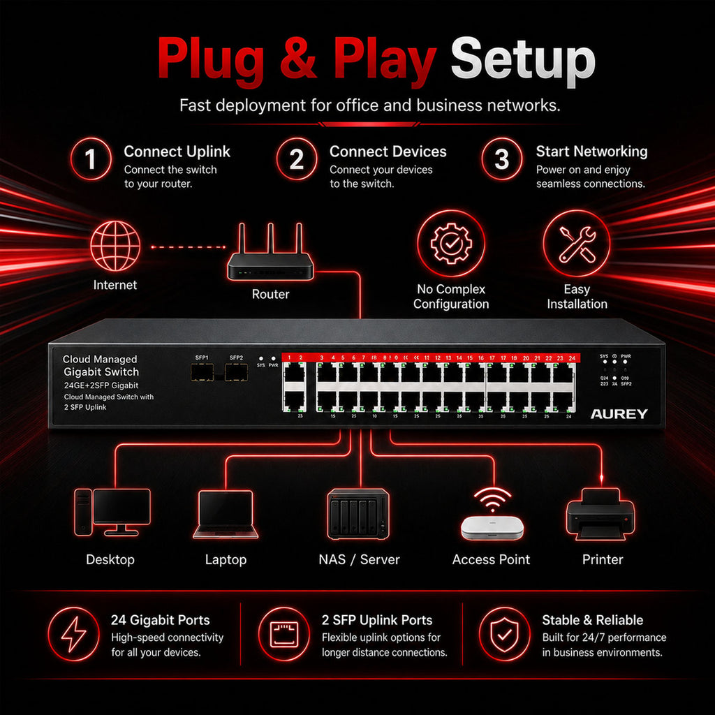 AUREY 24-Port Gigabit Switch, 24GE + 2G Uplink + 2SFP Cloud Managed Switch for PoE CCTV Cameras, NVR and Security Monitoring Systems