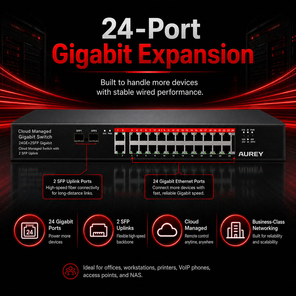 AUREY 24-Port Gigabit Switch, 24GE + 2G Uplink + 2SFP Cloud Managed Switch for PoE CCTV Cameras, NVR and Security Monitoring Systems