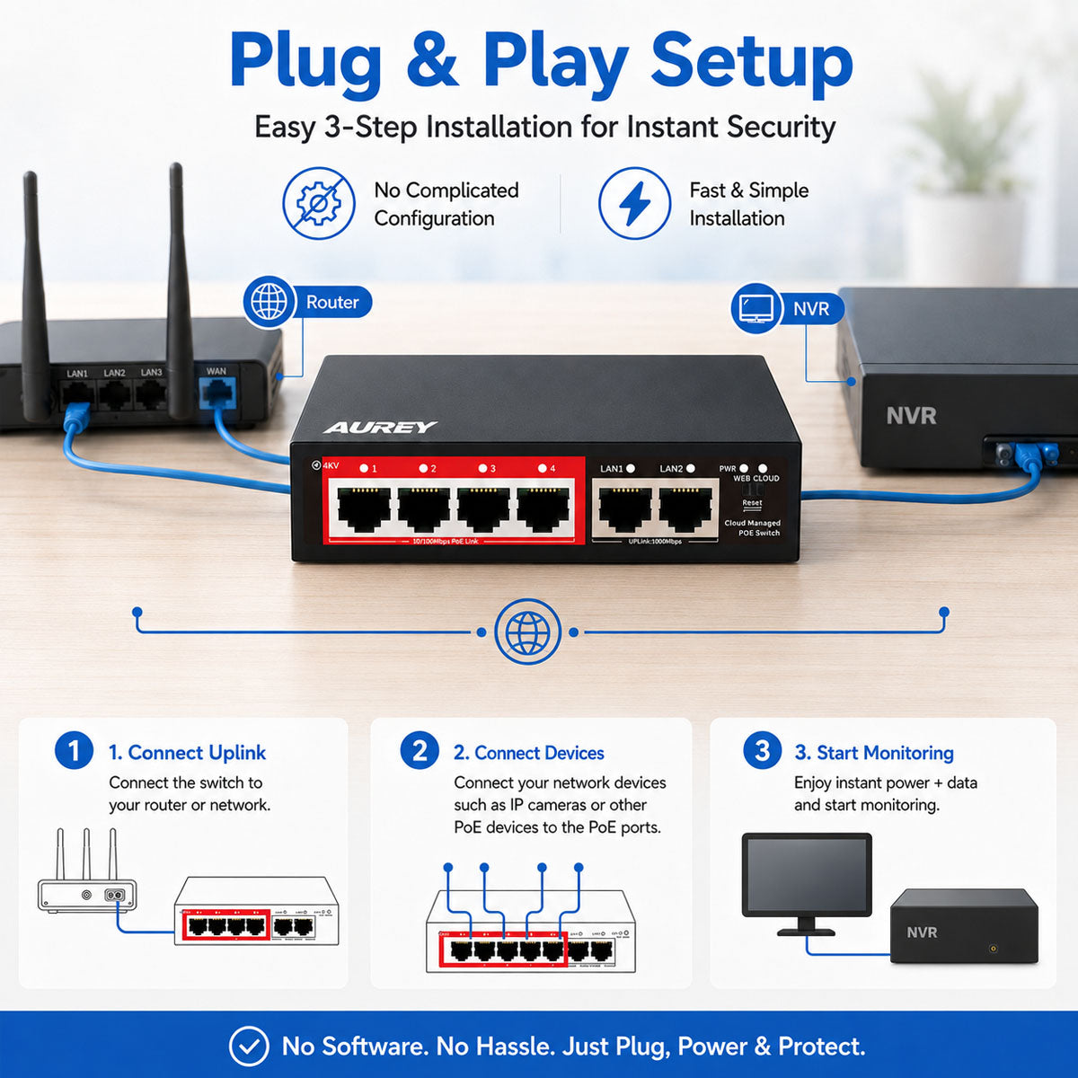 AUREY 4-Port Gigabit PoE Switch, 4 PoE Ports + 2 Uplink LAN Ports for PoE CCTV Cameras, NVR and Security Systems