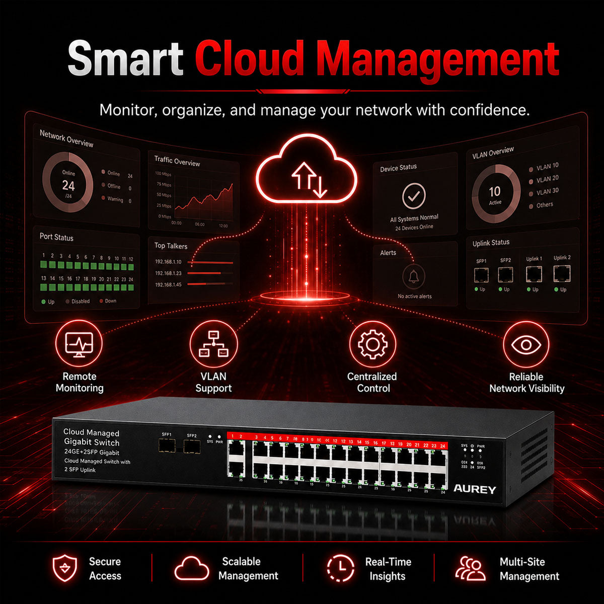 AUREY 24-Port Gigabit Switch, 24GE + 2G Uplink + 2SFP Cloud Managed Switch for PoE CCTV Cameras, NVR and Security Monitoring Systems
