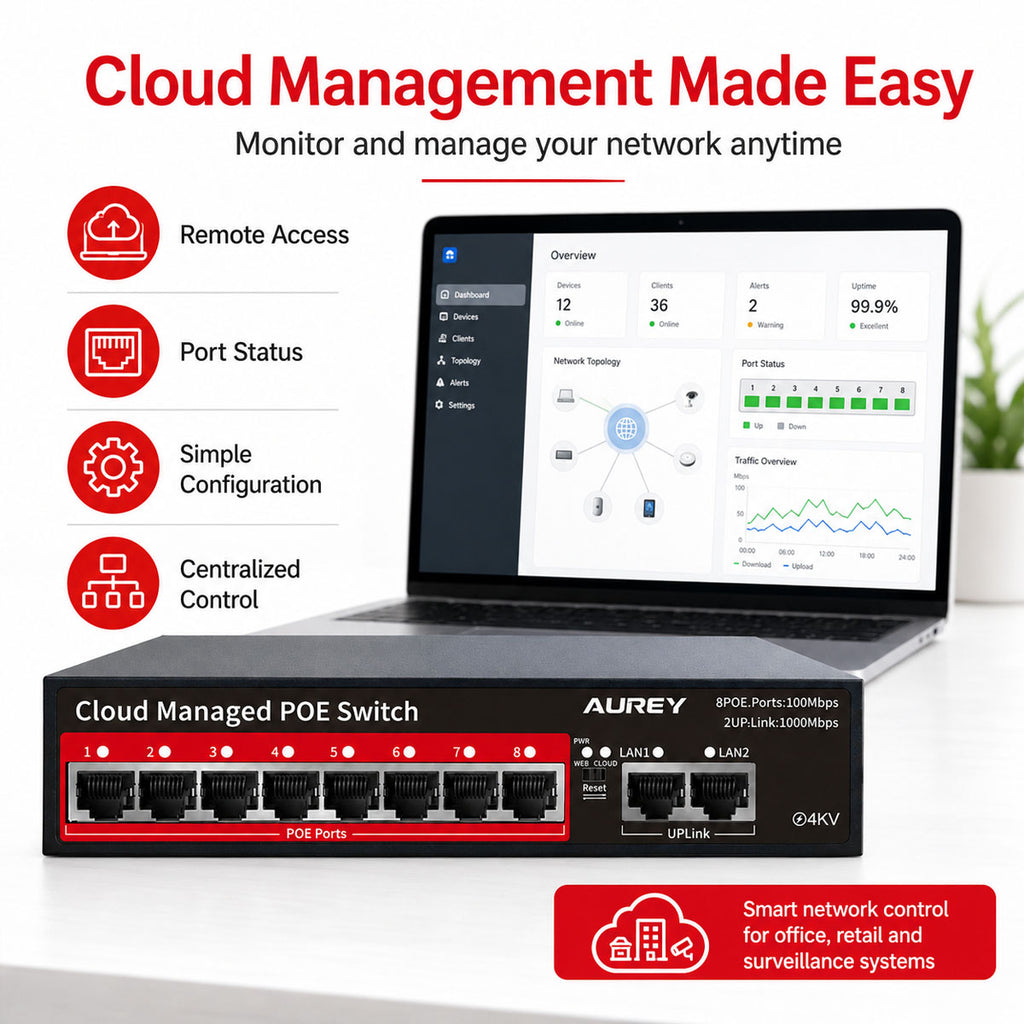 AUREY 8-Port PoE Switch, 8 PoE Ports + 2 Uplink LAN Ports for PoE CCTV Cameras, NVR and Security Systems