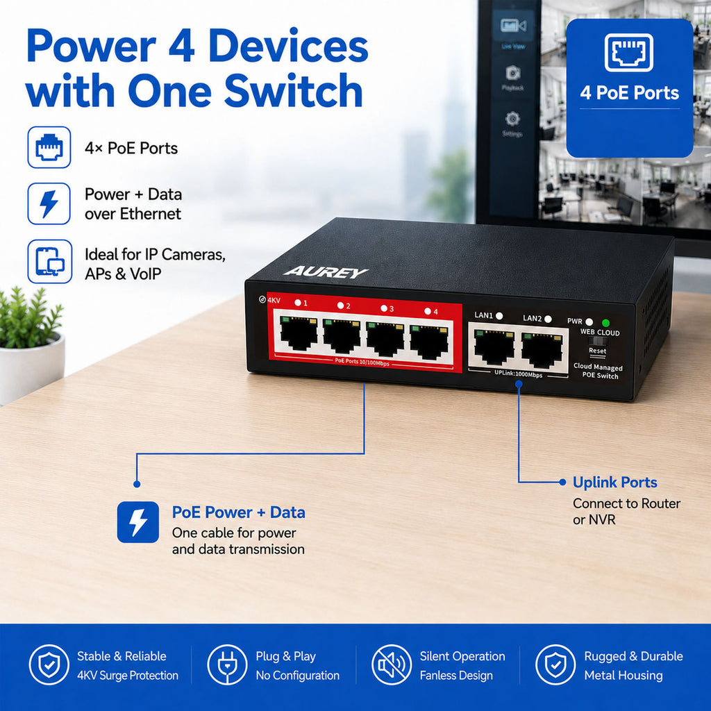 AUREY 4-Port Gigabit PoE Switch, 4 PoE Ports + 2 Uplink LAN Ports for PoE CCTV Cameras, NVR and Security Systems